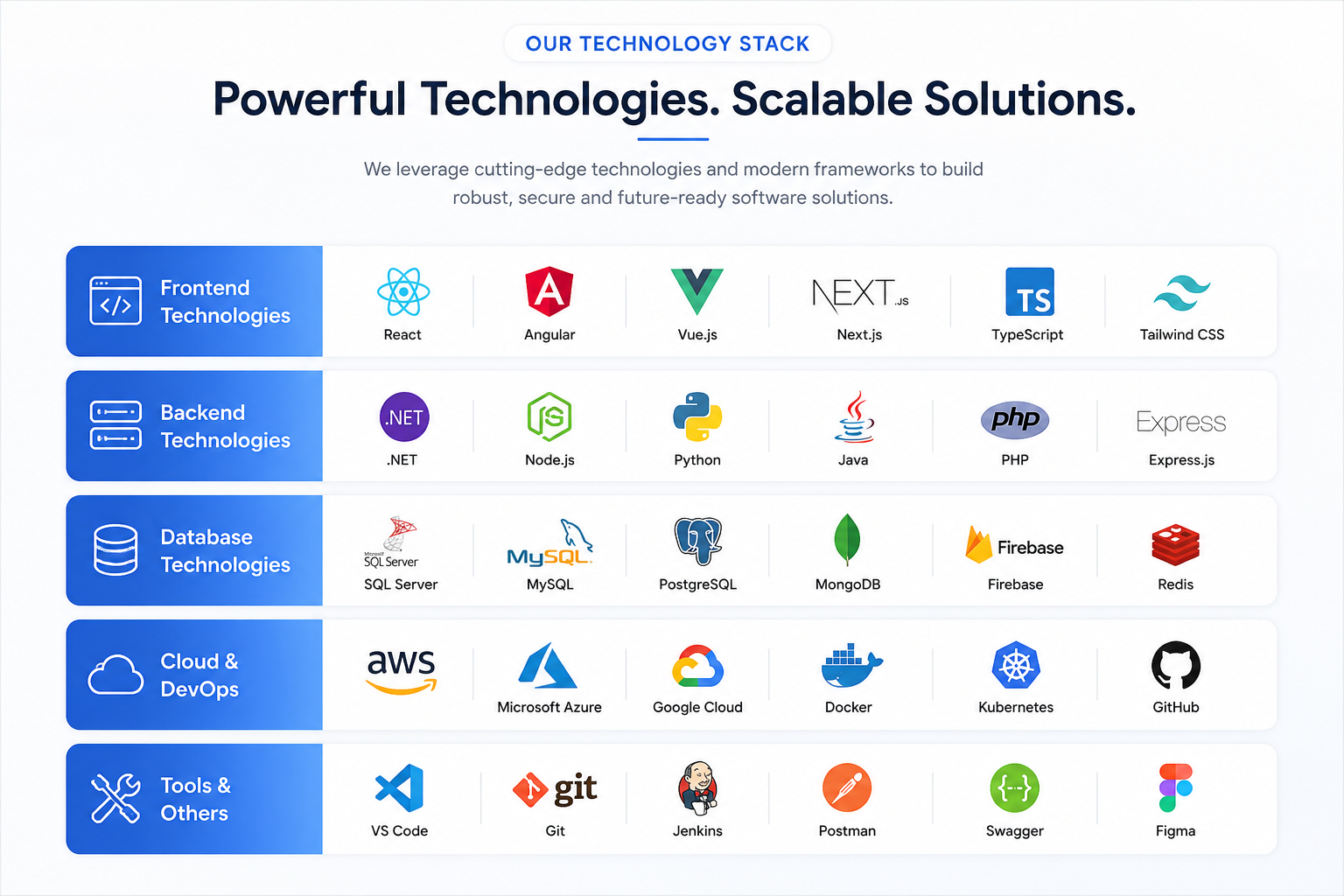 Technology Stack
